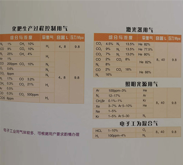 石化行業標準氣體